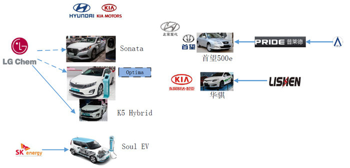 中國電動汽車動力電池產(chǎn)業(yè)圖譜之合資和外資企業(yè)篇（下）