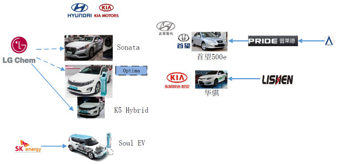 中国电动汽车动力电池产业图谱之合资和外资企业篇（下）