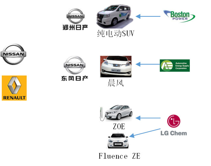 中国电动汽车动力电池产业图谱之合资和外资企业篇（下）