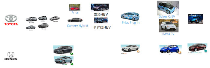 中国电动汽车动力电池产业图谱之合资和外资企业篇（下）