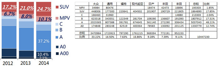 中国电动汽车动力电池产业图谱之合资和外资企业篇（下）