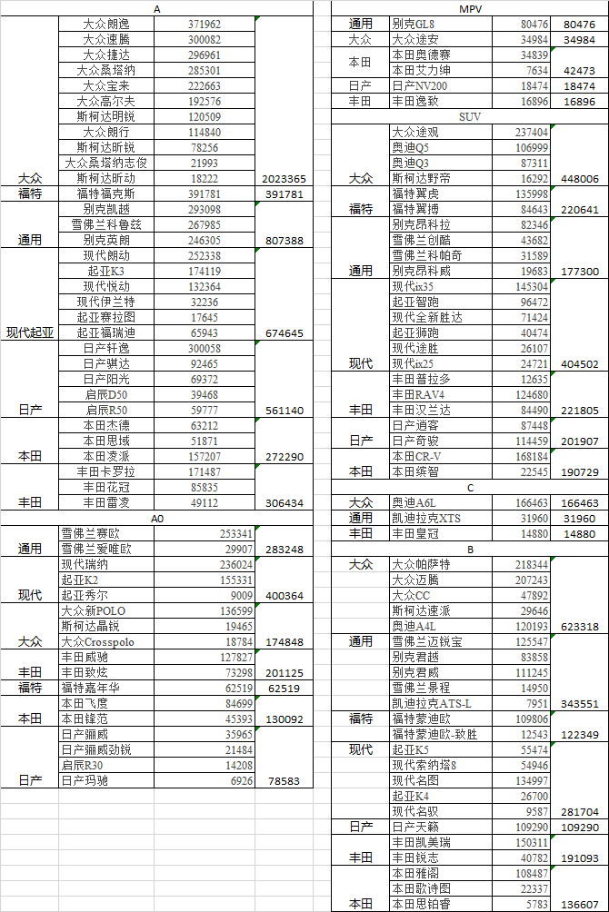 中国电动汽车动力电池产业图谱之合资和外资企业篇（下）