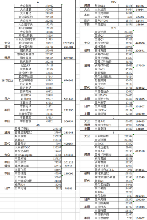 中国电动汽车动力电池产业图谱之合资和外资企业篇（下）