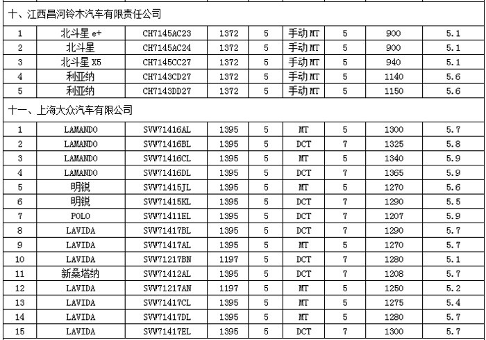 比亞迪等19家車企入選第二批國家節(jié)能環(huán)保汽車目錄