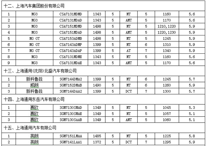 比亞迪等19家車企入選第二批國家節(jié)能環(huán)保汽車目錄