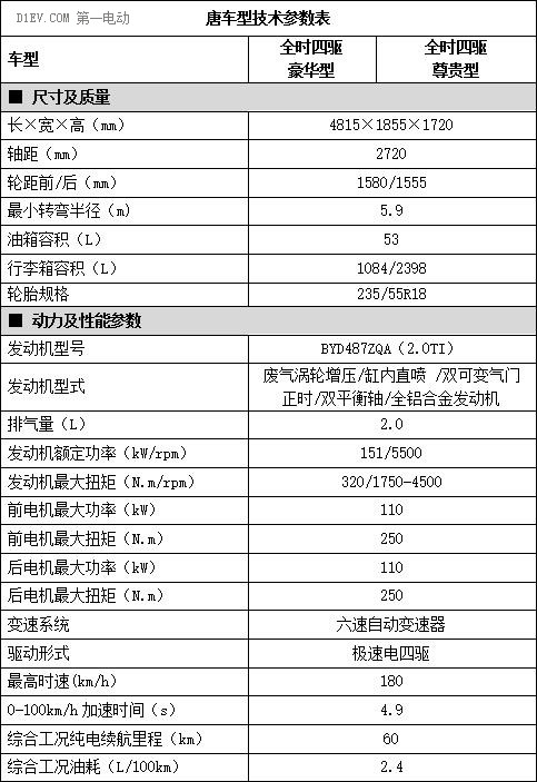 比亚迪唐云南版6月23日强势登临