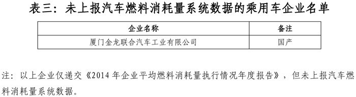 2014年乘用車(chē)企業(yè)平均燃料消耗量情況公布，比亞迪排名第六