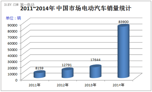 电动汽车动力电池的梯次利用分析