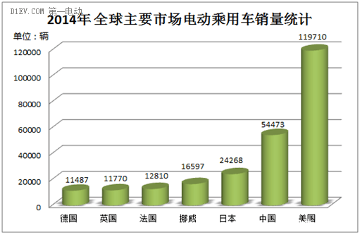 电动汽车动力电池的梯次利用分析