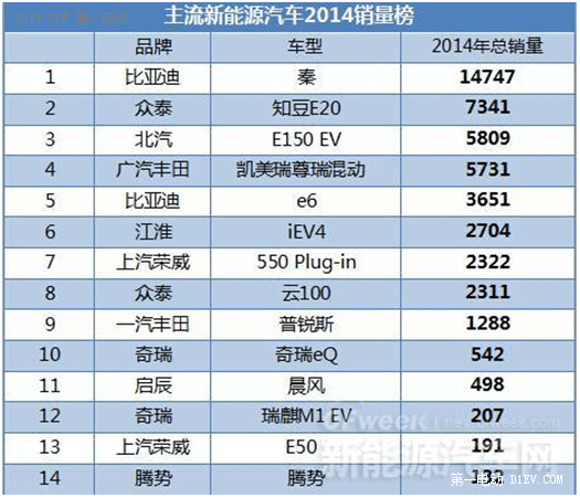 電動(dòng)汽車動(dòng)力電池的梯次利用分析