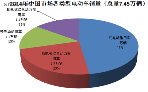 電動(dòng)汽車動(dòng)力電池的梯次利用分析