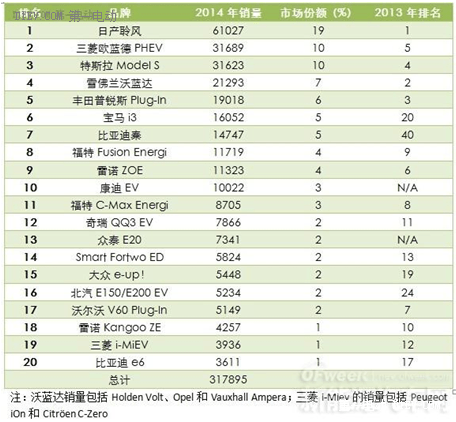 电动汽车动力电池的梯次利用分析