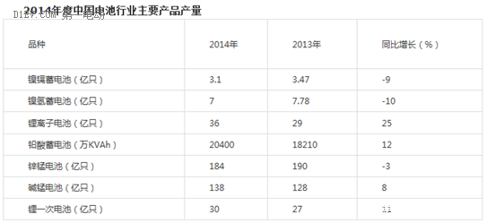 電動(dòng)汽車動(dòng)力電池的梯次利用分析