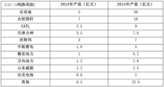 電動(dòng)汽車動(dòng)力電池的梯次利用分析