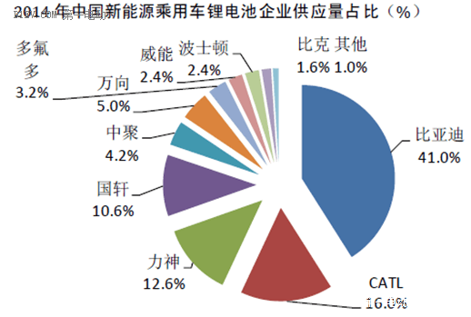 電動(dòng)汽車動(dòng)力電池的梯次利用分析