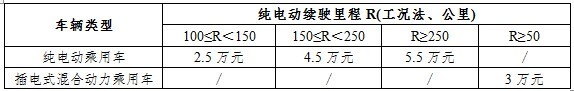 电动汽车动力电池的梯次利用分析