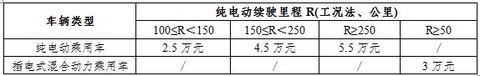 电动汽车动力电池的梯次利用分析