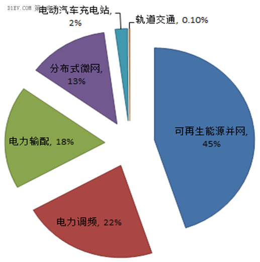 電動(dòng)汽車動(dòng)力電池的梯次利用分析