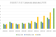 搶手新能源汽車指標搖號在即 中簽率科學分析88%
