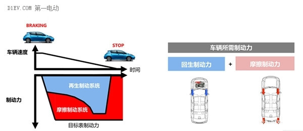 靜動皆迷人 試駕啟辰晨風