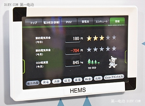 豐田公司的電動車入網技術應用案例分析