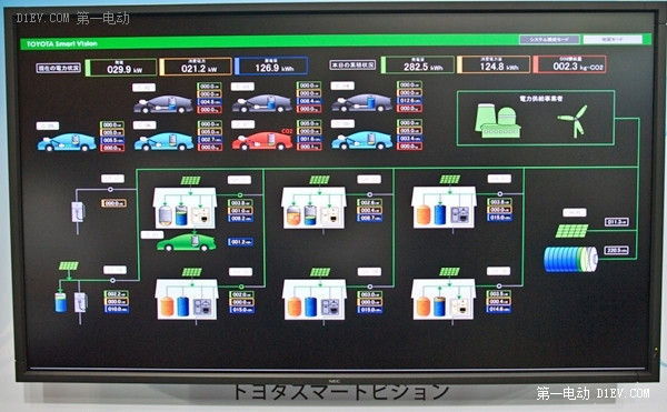 豐田公司的電動車入網技術應用案例分析
