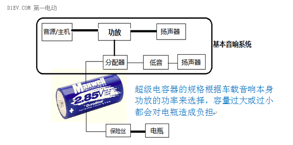 Maxwell超级电容让汽车音响更带劲