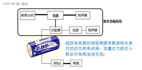Maxwell超级电容让汽车音响更带劲