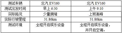 第一电动网新闻图片