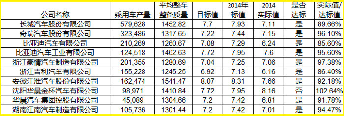 【完结版】中国动力电池产业图谱之比亚迪、康迪等民营企业篇