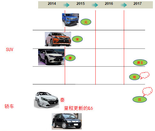 【完结版】中国动力电池产业图谱之比亚迪、康迪等民营企业篇