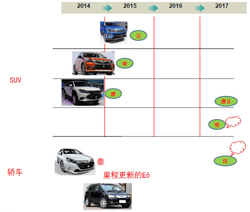 【完結(jié)版】中國動力電池產(chǎn)業(yè)圖譜之比亞迪、康迪等民營企業(yè)篇