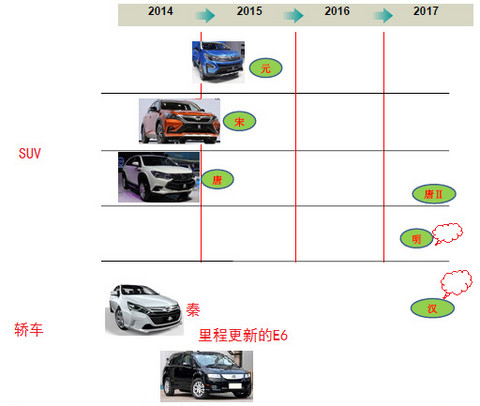 【完结版】中国动力电池产业图谱之比亚迪、康迪等民营企业篇