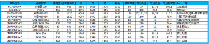 【完结版】中国动力电池产业图谱之比亚迪、康迪等民营企业篇