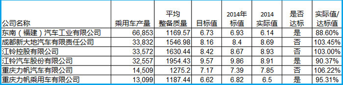 【完結(jié)版】中國動力電池產(chǎn)業(yè)圖譜之比亞迪、康迪等民營企業(yè)篇