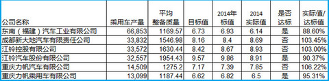 【完结版】中国动力电池产业图谱之比亚迪、康迪等民营企业篇