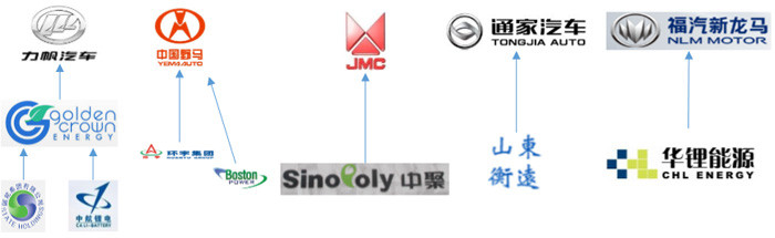 【完结版】中国动力电池产业图谱之比亚迪、康迪等民营企业篇