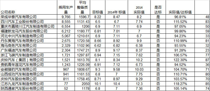 【完結(jié)版】中國動力電池產(chǎn)業(yè)圖譜之比亞迪、康迪等民營企業(yè)篇