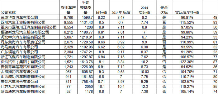 【完结版】中国动力电池产业图谱之比亚迪、康迪等民营企业篇