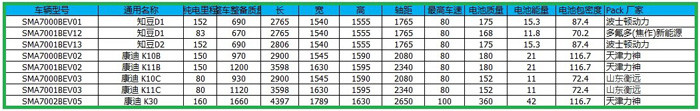 第一電動網(wǎng)新聞圖片