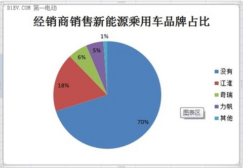 微型电动车调查：行业竞争激烈 里程焦虑用户仅占2%