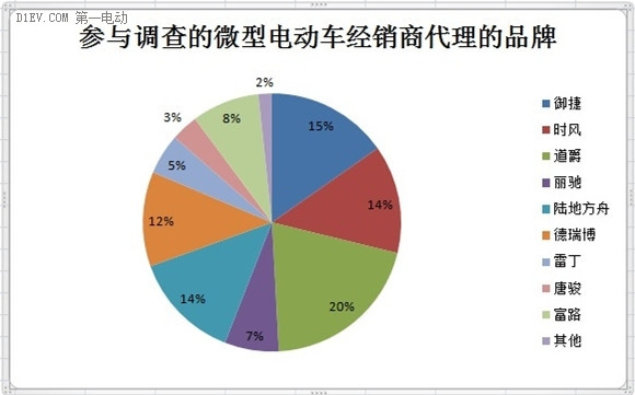 第一电动网新闻图片