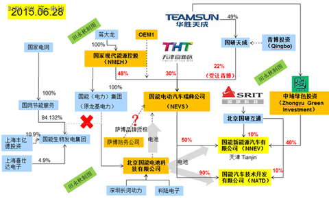 国能电动汽车天津工厂奠基 新能源汽车且行且珍惜