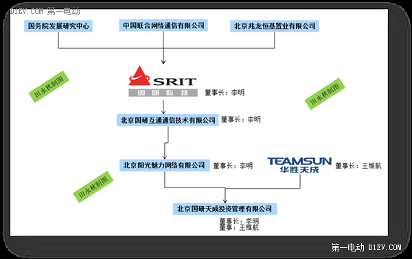 国能电动汽车天津工厂奠基 新能源汽车且行且珍惜