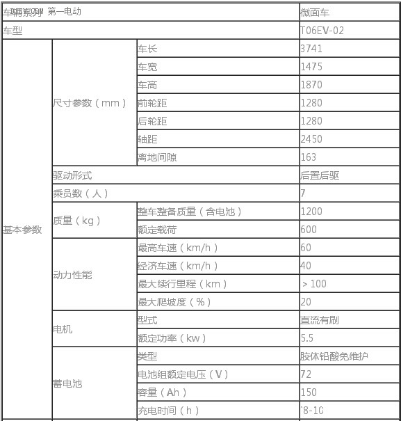 泰山論劍特別報(bào)道 | 準(zhǔn)入政策一旦放開 低速電動(dòng)車市場規(guī)模或超400萬輛