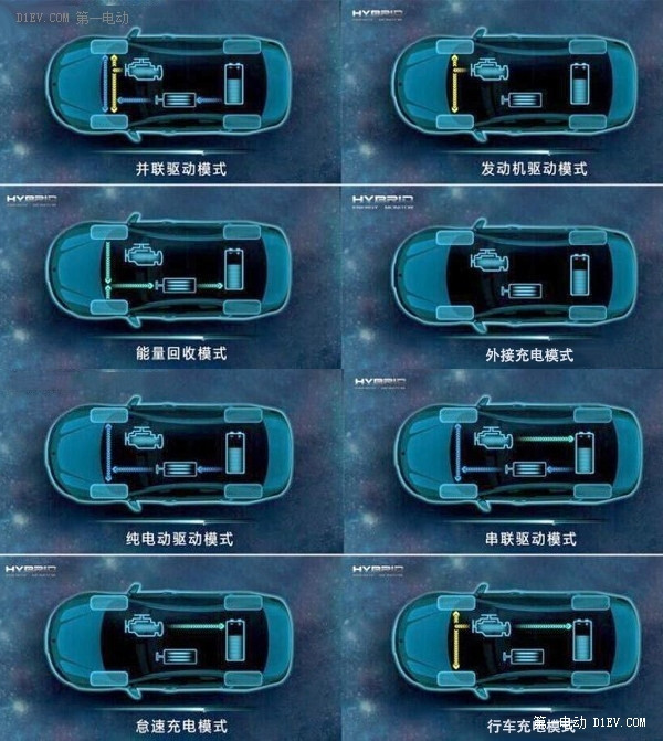 第一電動網(wǎng)新聞圖片
