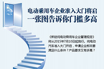 電動(dòng)乘用車企業(yè)準(zhǔn)入大門將啟 一張圖告訴你門檻多高