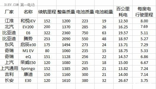 第一電動網(wǎng)新聞圖片