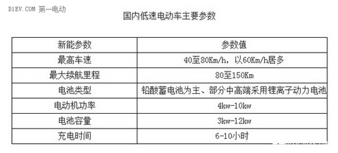 低速电动车转正”真的是好事儿吗？！
