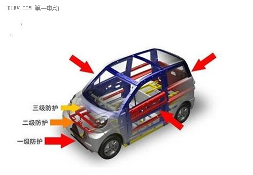 低速電動車轉(zhuǎn)正”真的是好事兒嗎？！